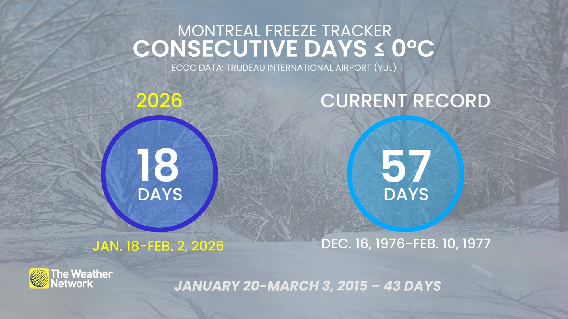 Montreal freeze tracker