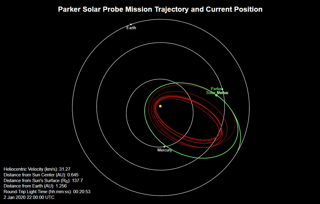 PSP-Orbits-NASA-JHUAPL