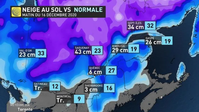 NEIGE U SOL VS NORMALE