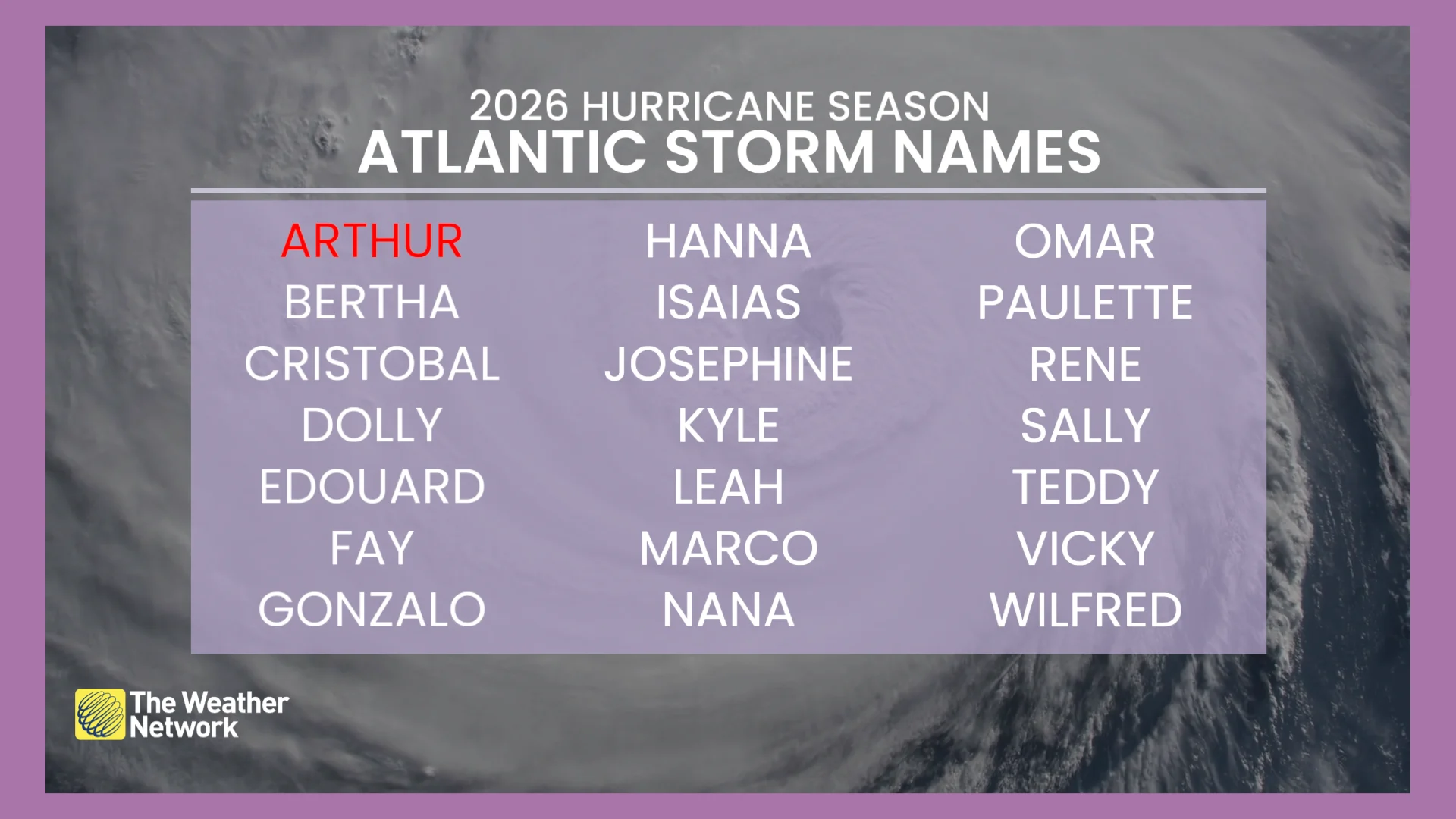Atlantic hurricane names 2026