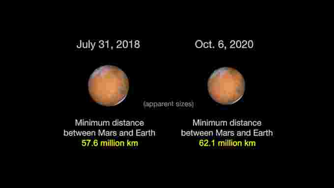 21868 Mars 2018-2020 revised metric NASA