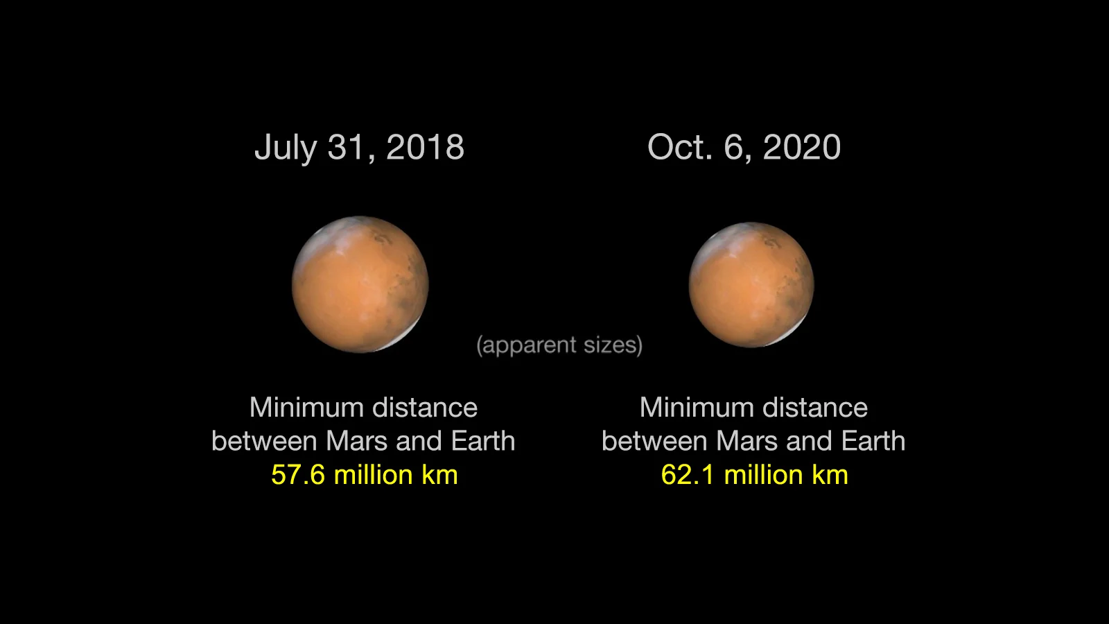 21868 Mars 2018-2020 revised metric NASA