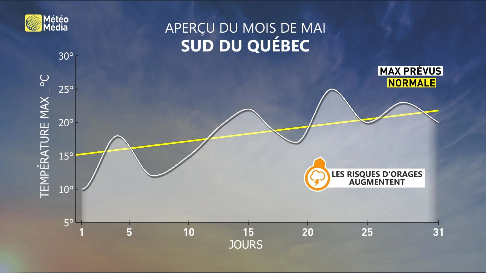 ORAGES MAI