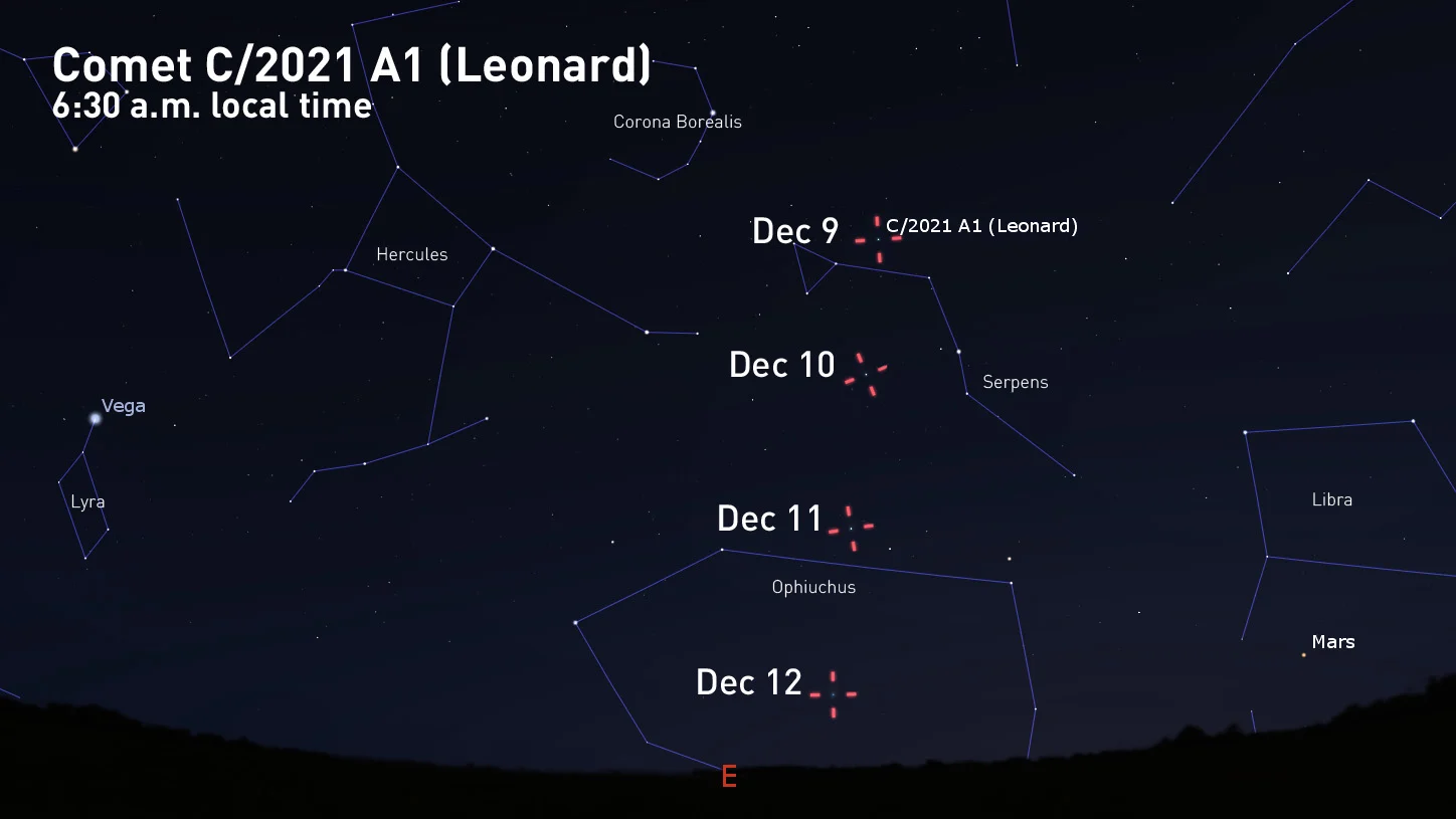 Comet-C2021-A1-Leonard-Dec9-12-Stellarium-SSutherland