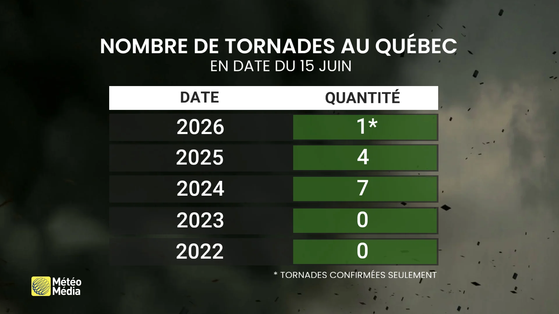 TORNADES3