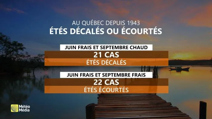 ÉTÉ DÉCALÉ2