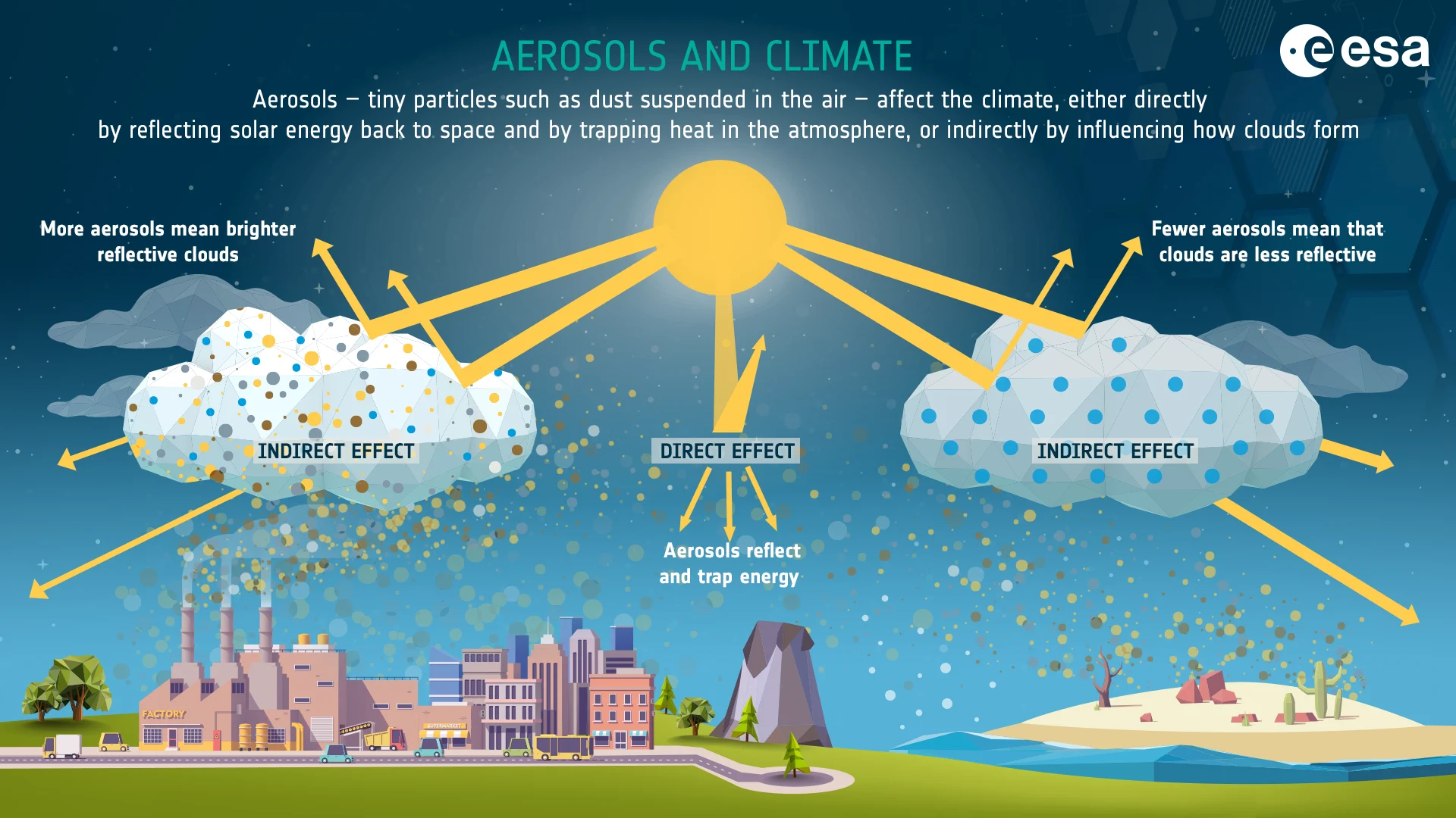 Aerosols and climate - ESA