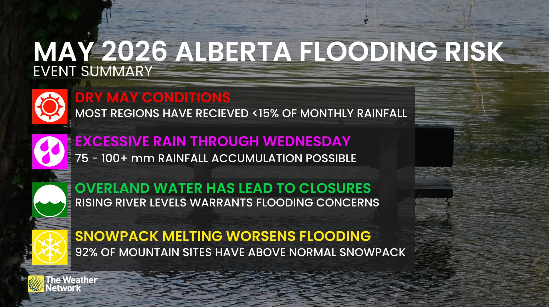 Flood, Risk, Alberta, Rain, Storm, May 30, 2026. (The Weather Network)
