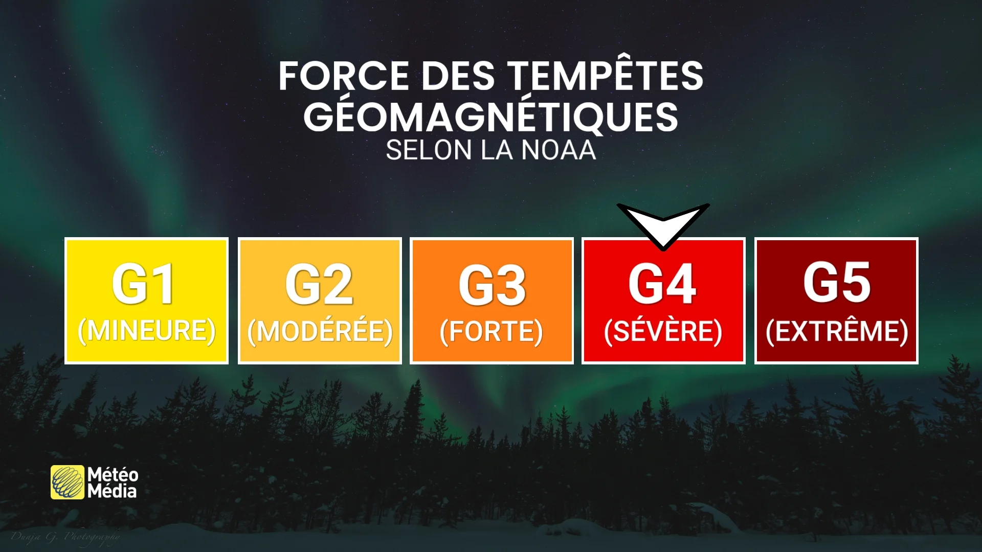 force des tempetes geomagnetiques