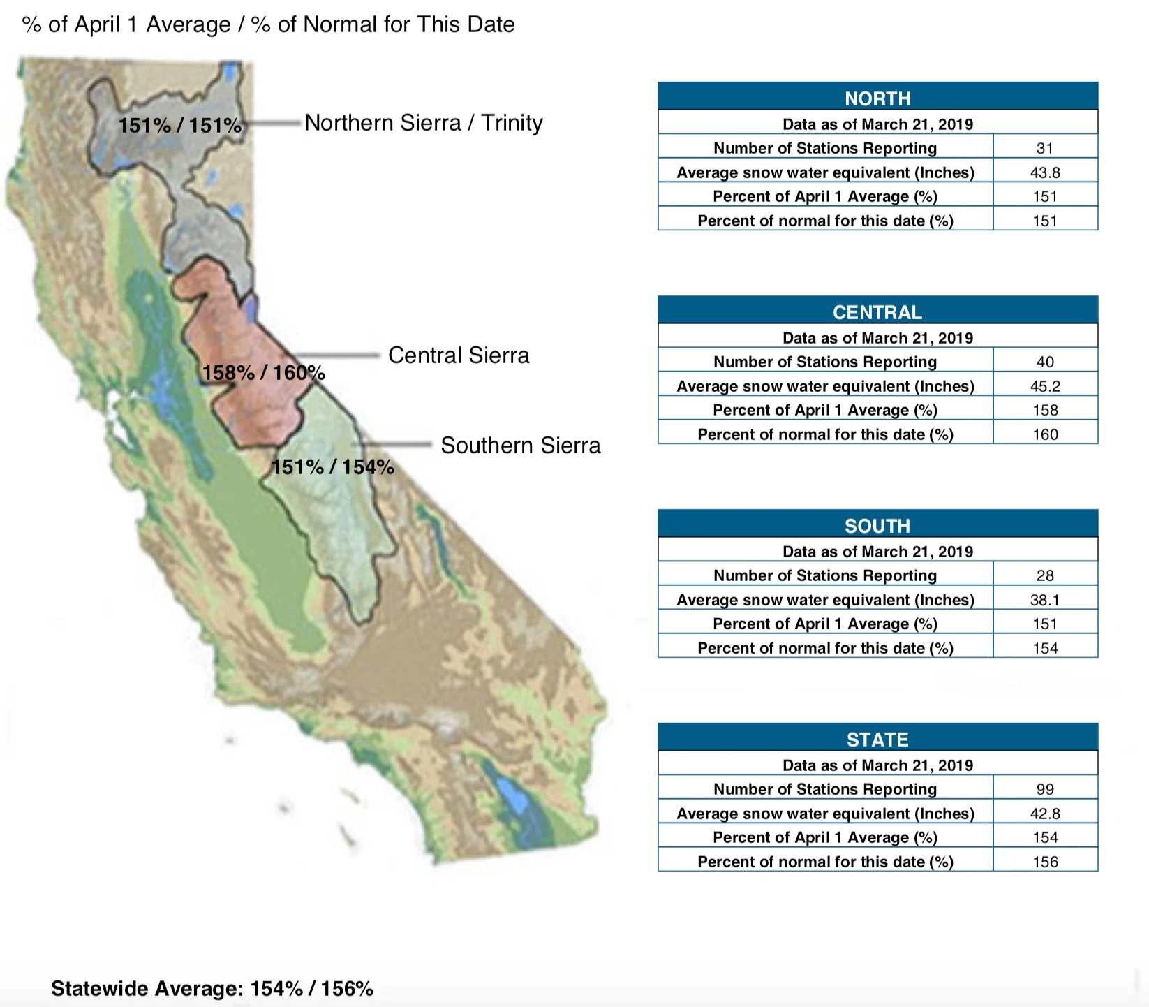 California Snow Pack