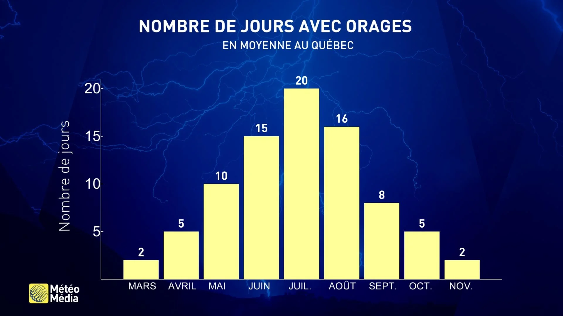 STA ORAGES