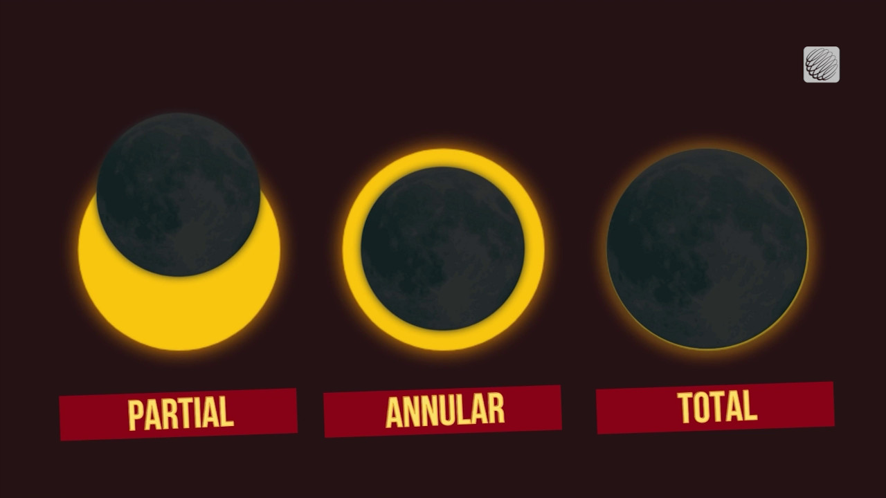 Partial Annular Total Solar Eclipse infographic