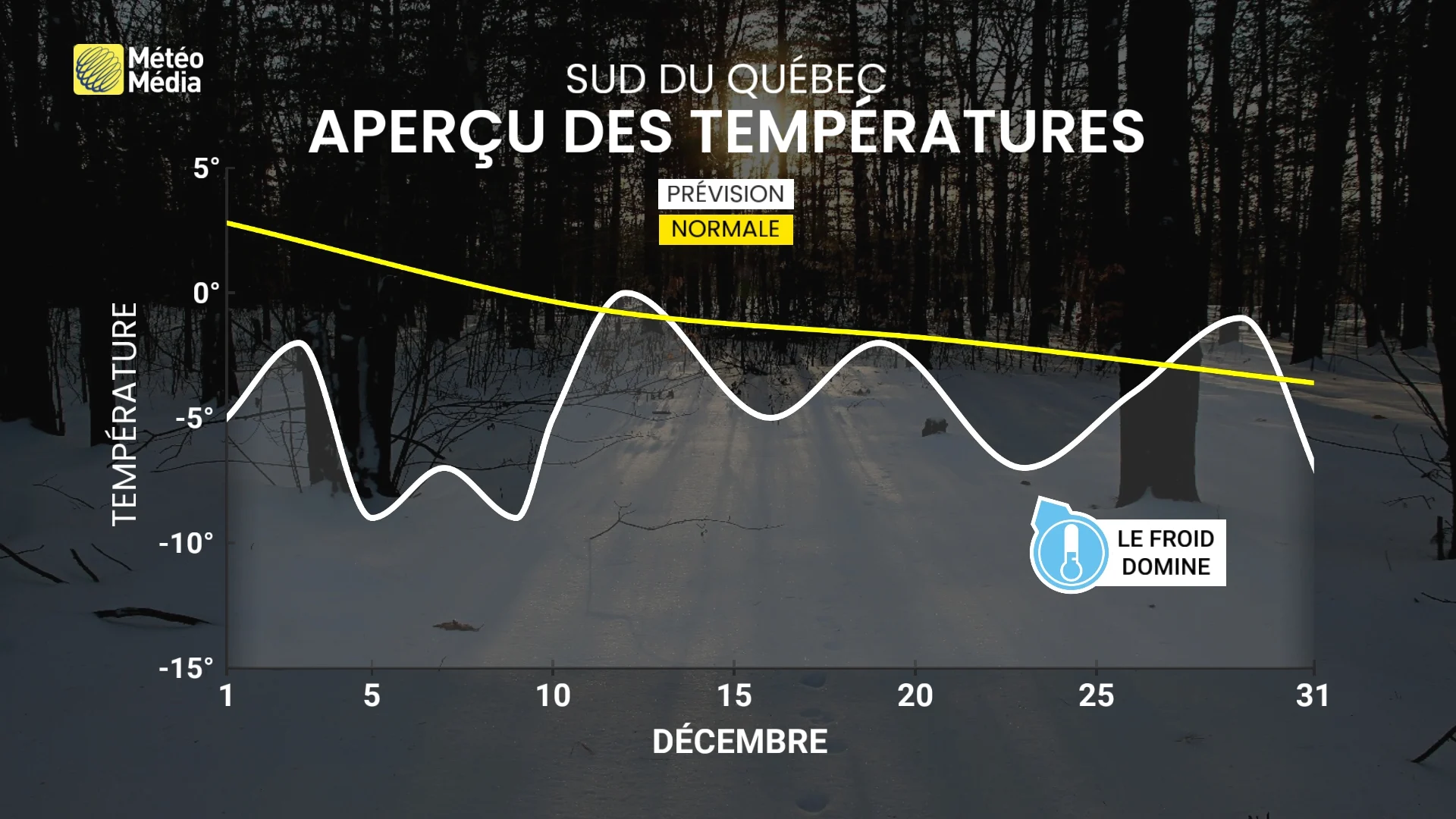 apercu des temperatures decembre 2025
