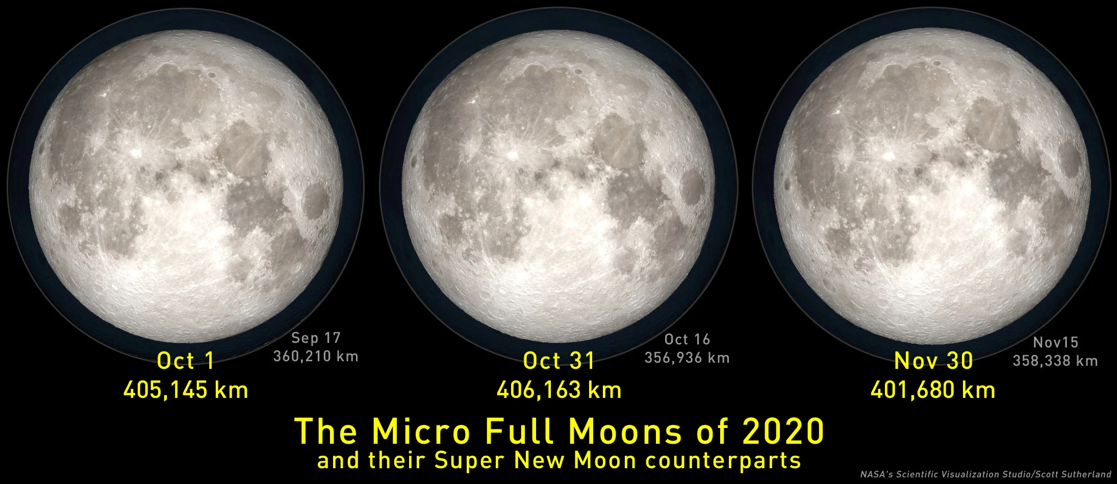 2020-Mini-Full-Moons-Super-New-Moons