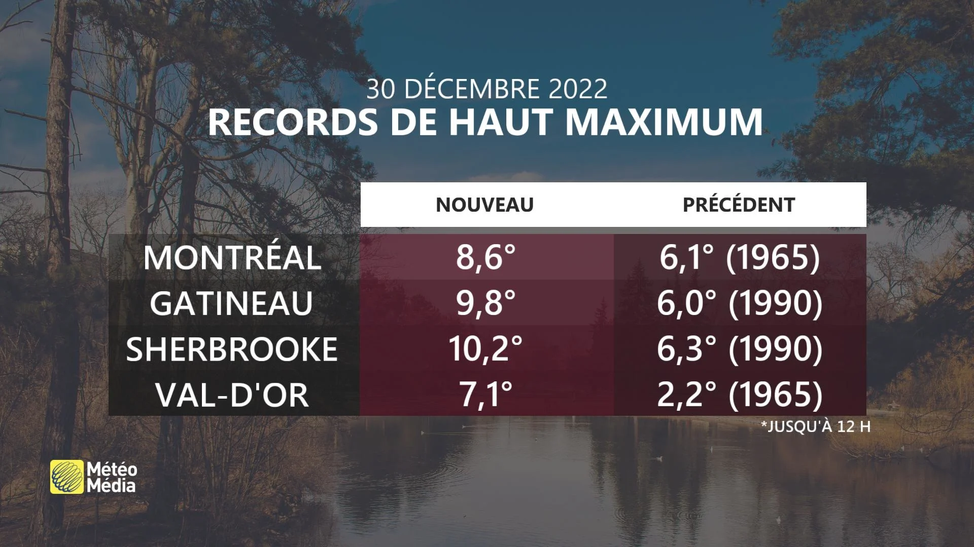 Record de chaleur 30 décembre