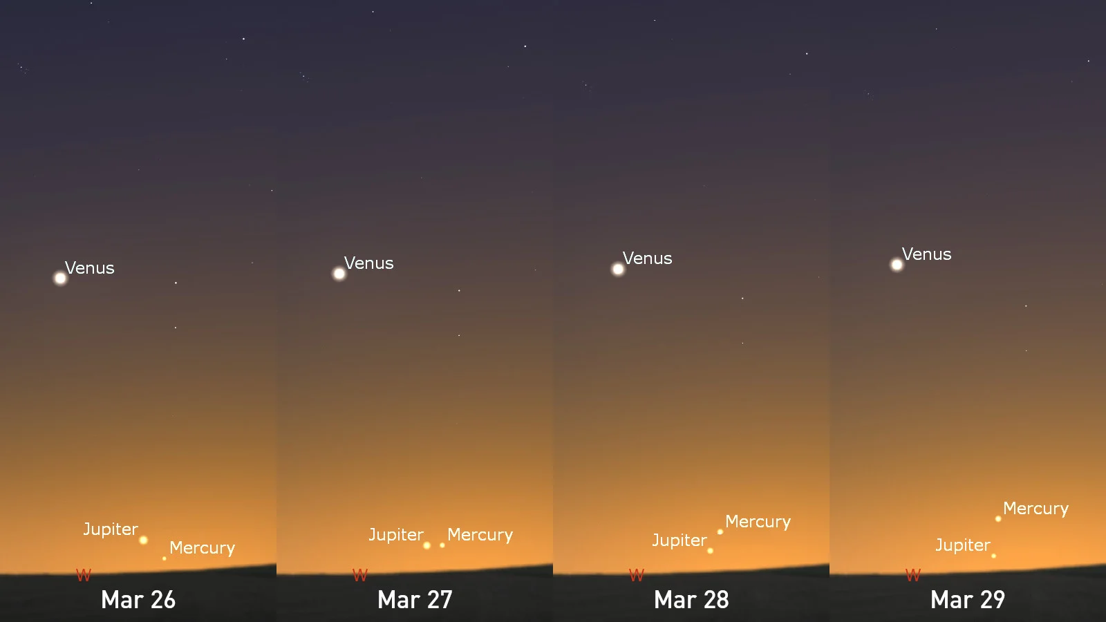Venus-Jupiter-Moon-Mar26-29-Stellarium