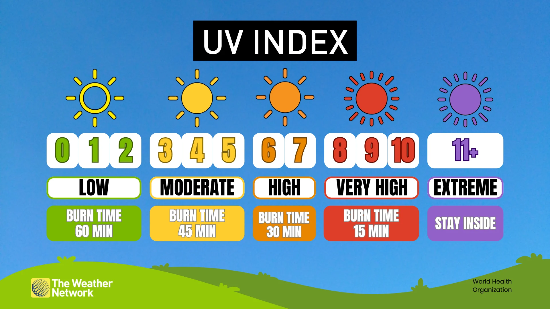 UV index graphic