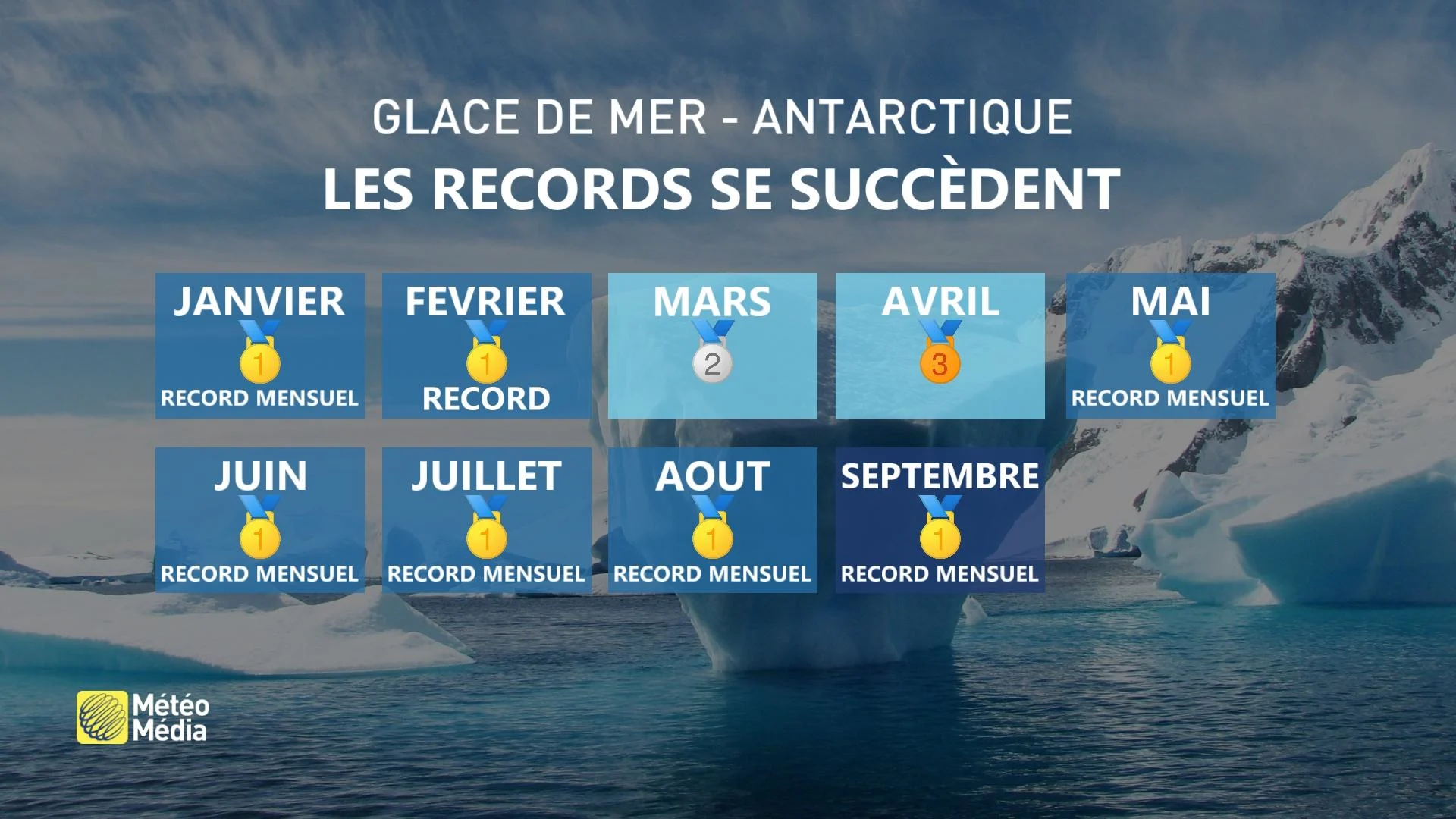 ANTARCTIQUE1 - Records