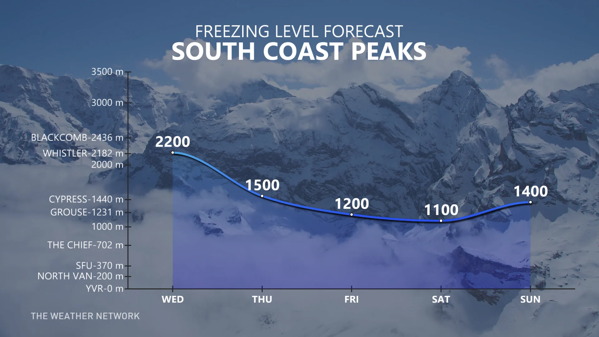 Baron - BC freezing levels - Jan31.jpg