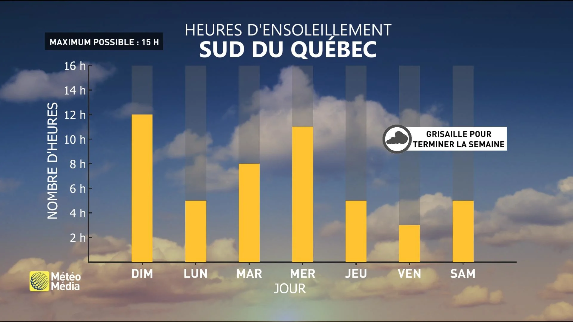 Heures d'ensoleillement