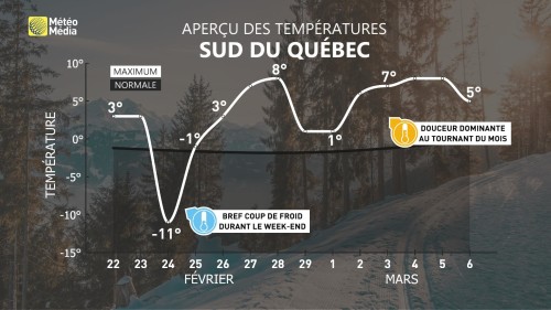 Un grand changement aura lieu ce week-end au Québec - MétéoMédia