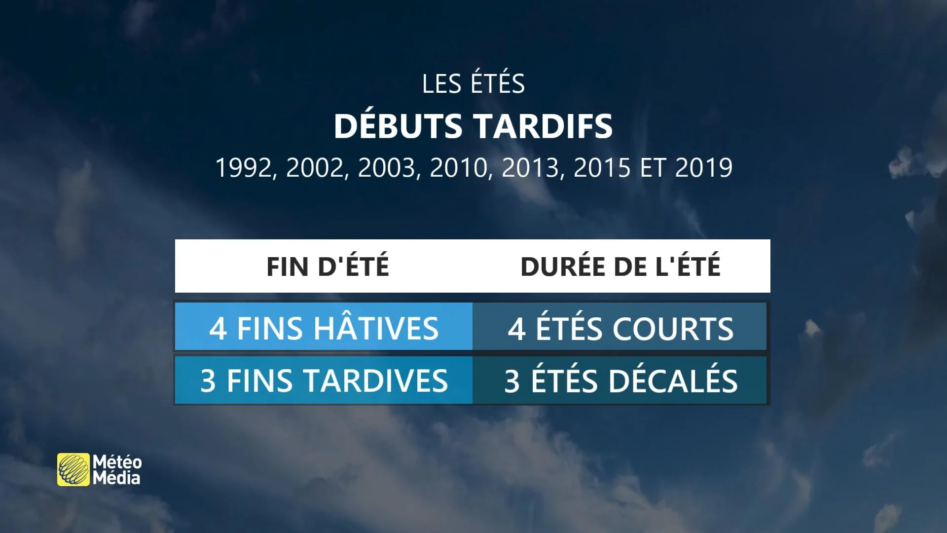 ÉTÉS DÉCALÉS 1