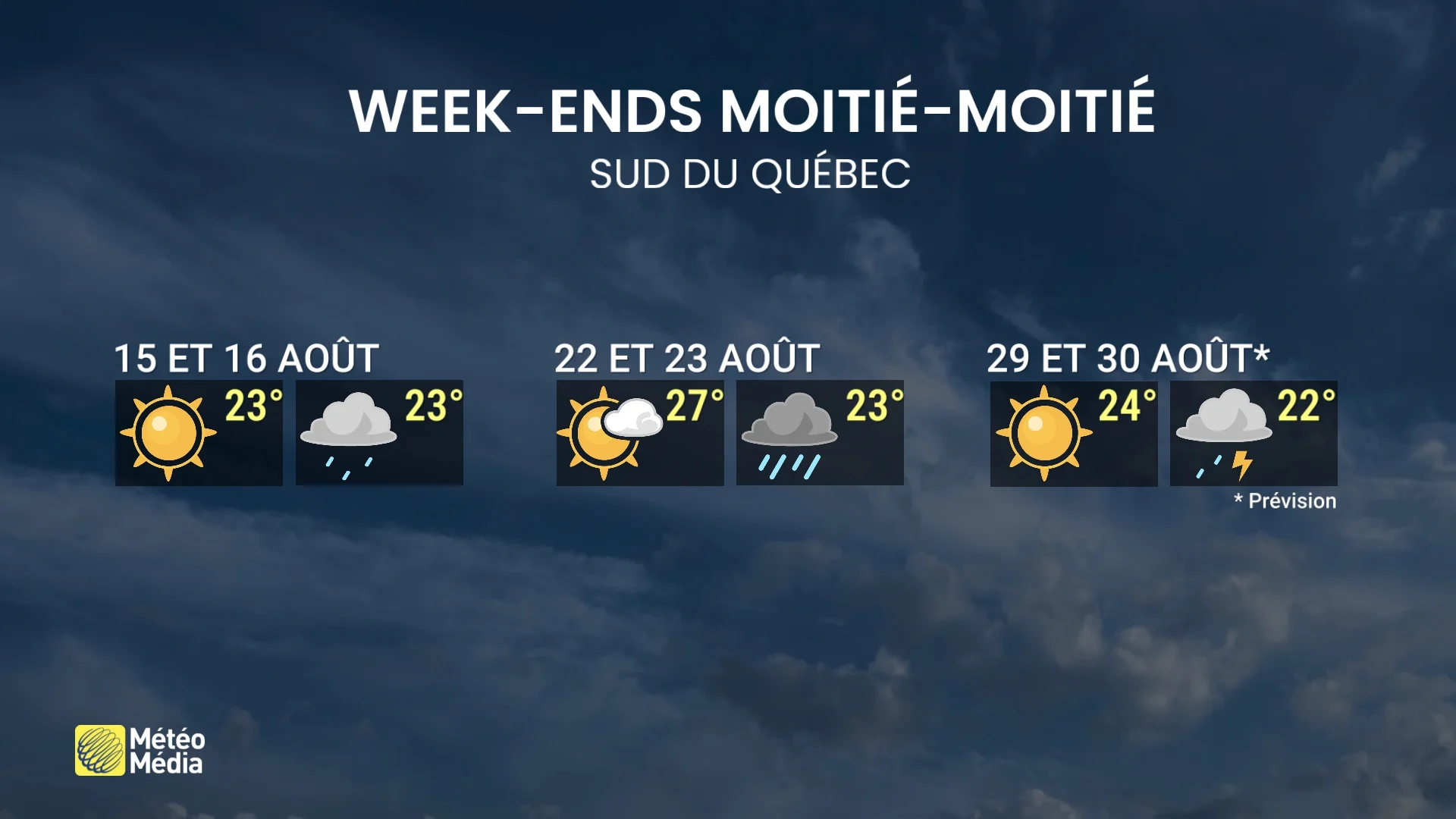 Orages dimanche : les week-ends coupés en deux se poursuivent