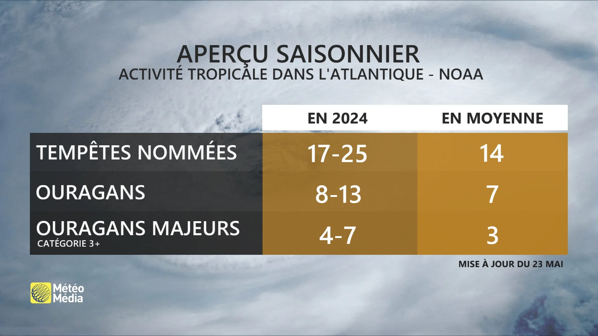 TROP1 PRÉV