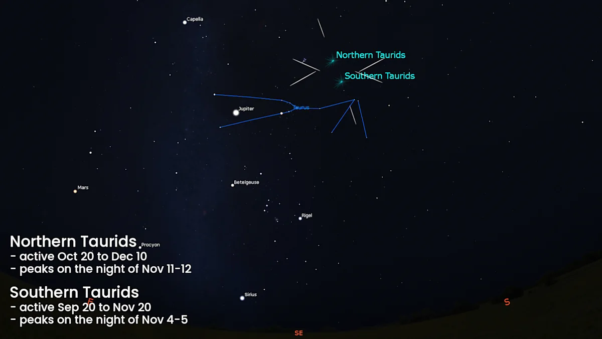 Keep your eyes on the sky for Taurid meteors flashing through the night ...