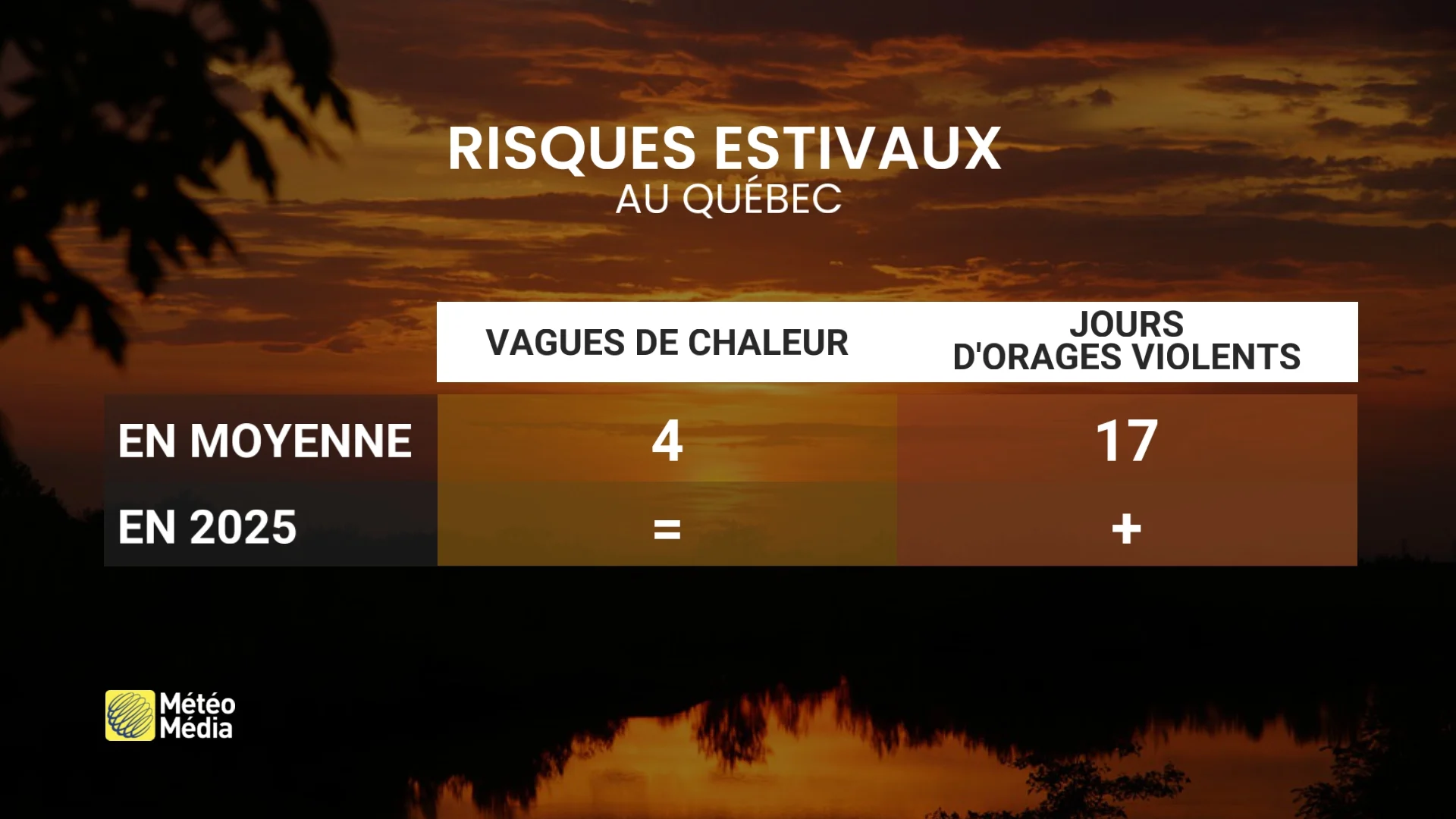 Chaleur 1 (1)