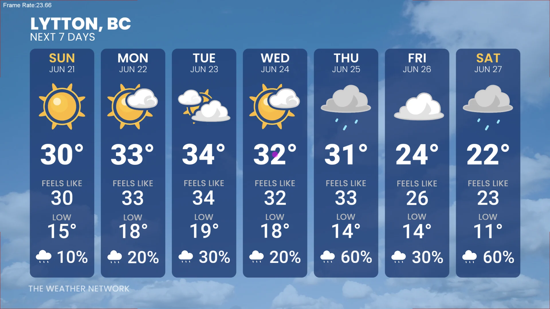 Lytton, B.C., seven-day forecast