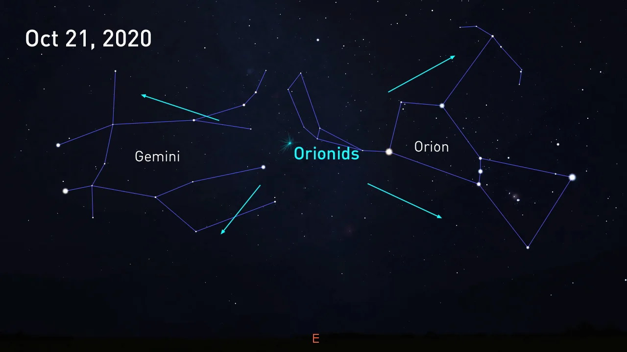 Orionids-2020