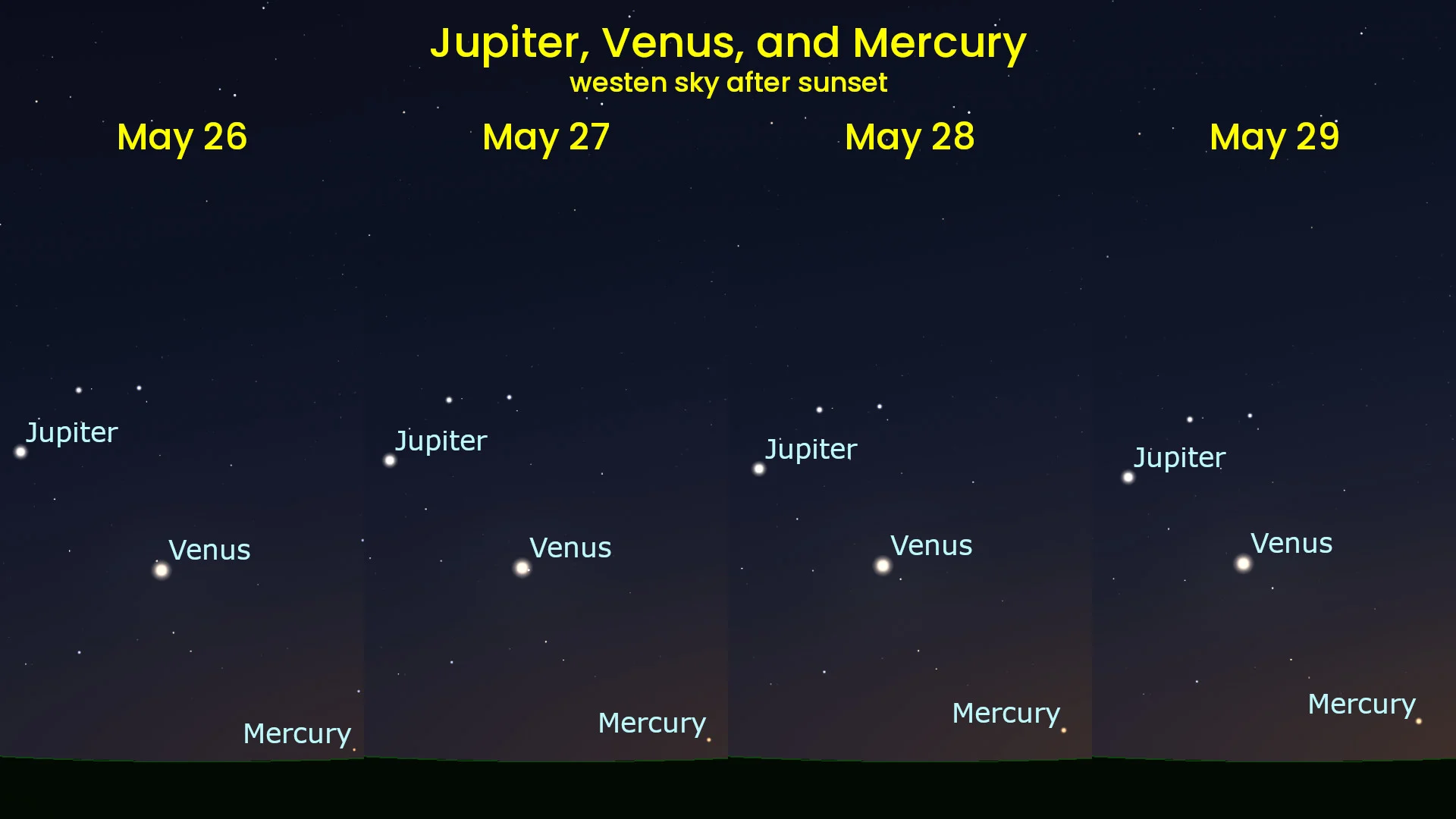 Jupiter Venus Mercury - Evenings - May 26-29 2026