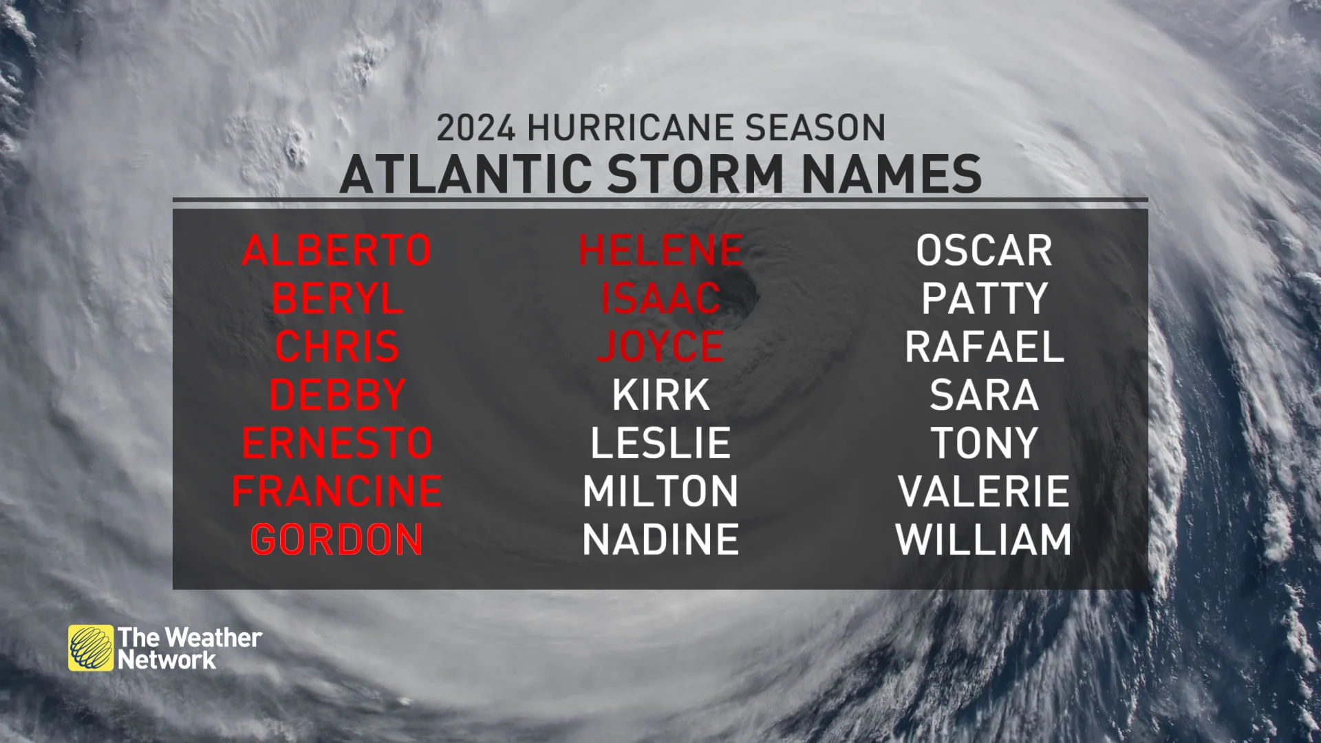 Hurricane Name List Through September 27 2024