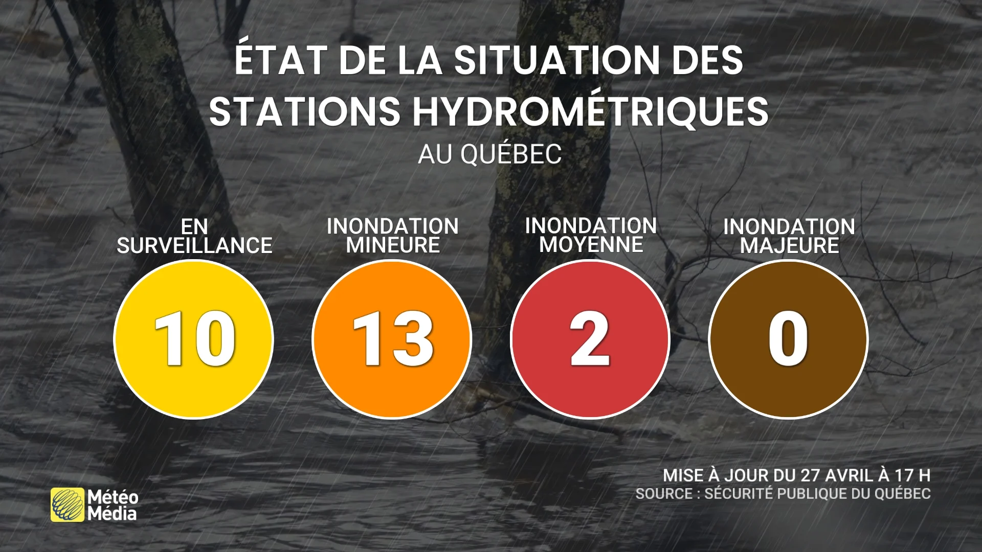 PLUIE 4