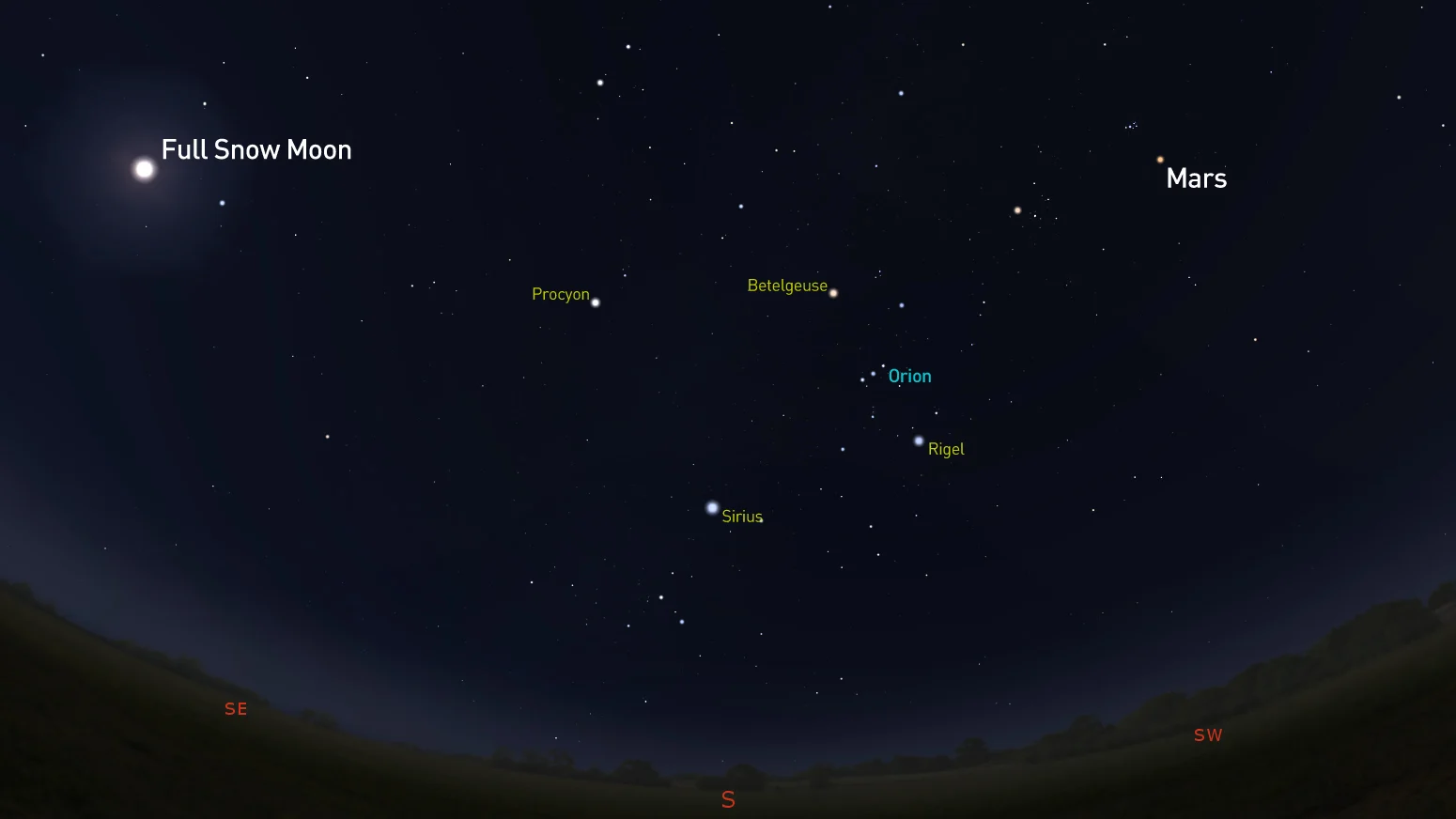 Full-Snow-Moon-Mars-Feb26-27-2021-Stellarium