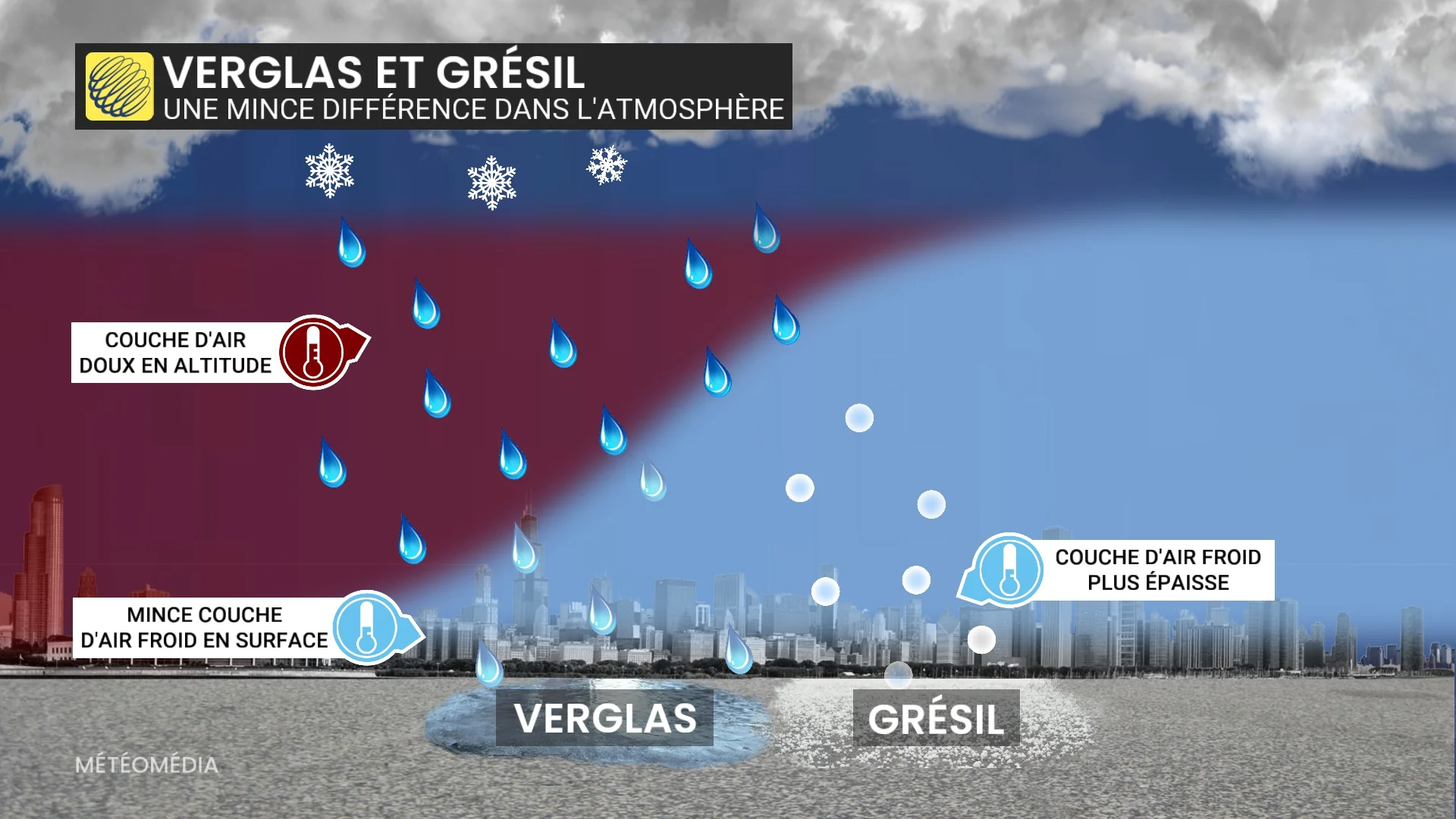 Verglas ou grésil