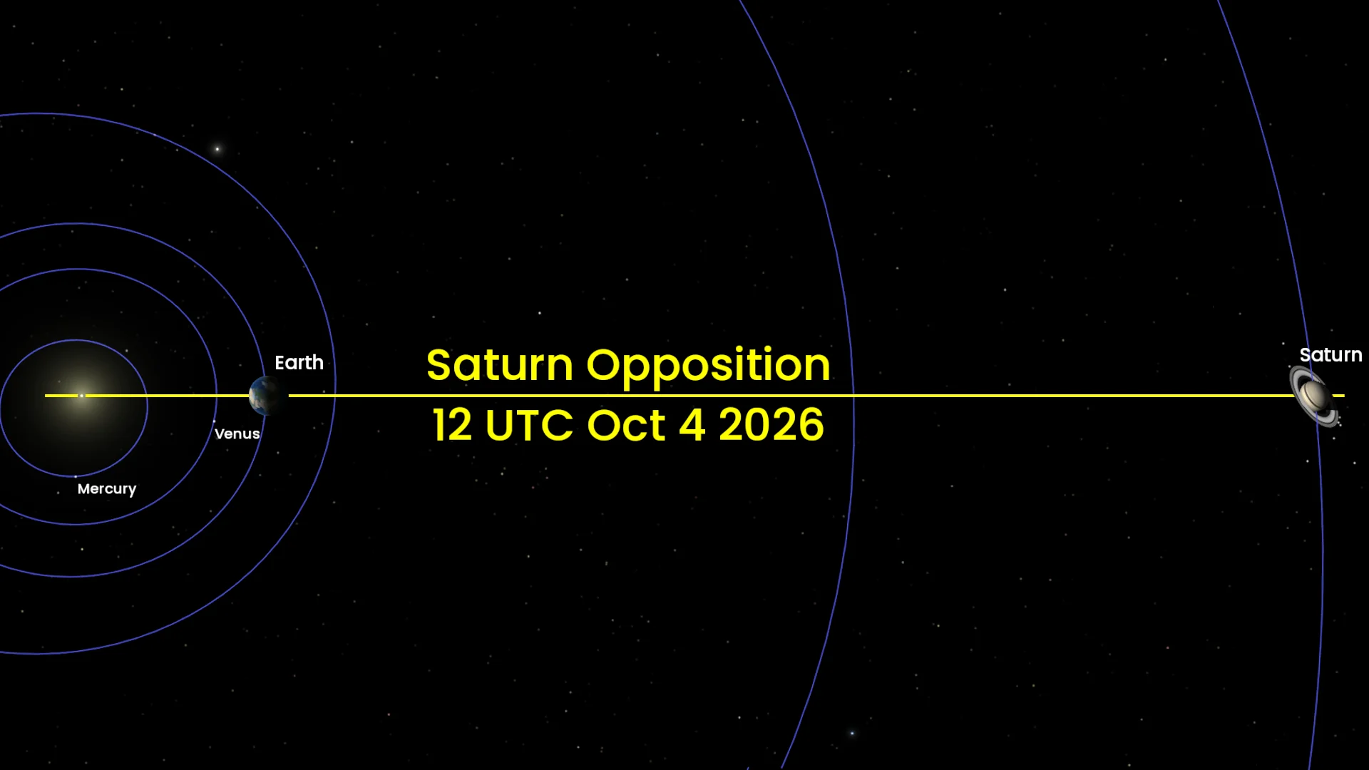 Saturn Opposition Oct 4 2026