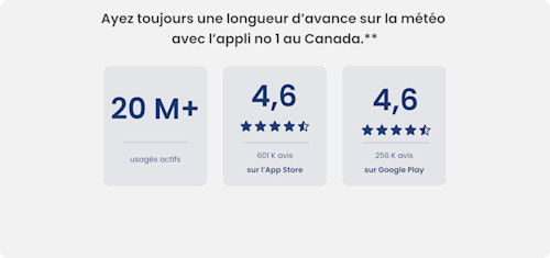 MM_weatherapps_RatingsLatest