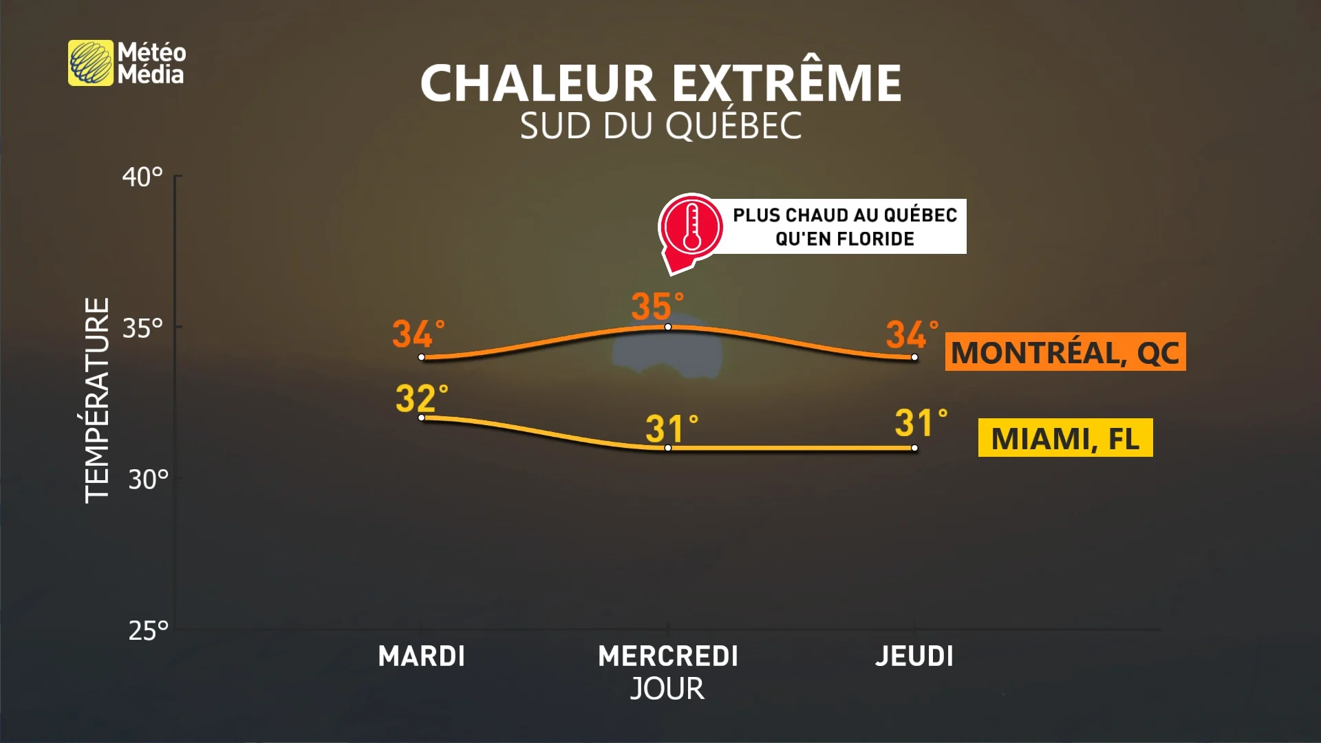 CHALEUR1