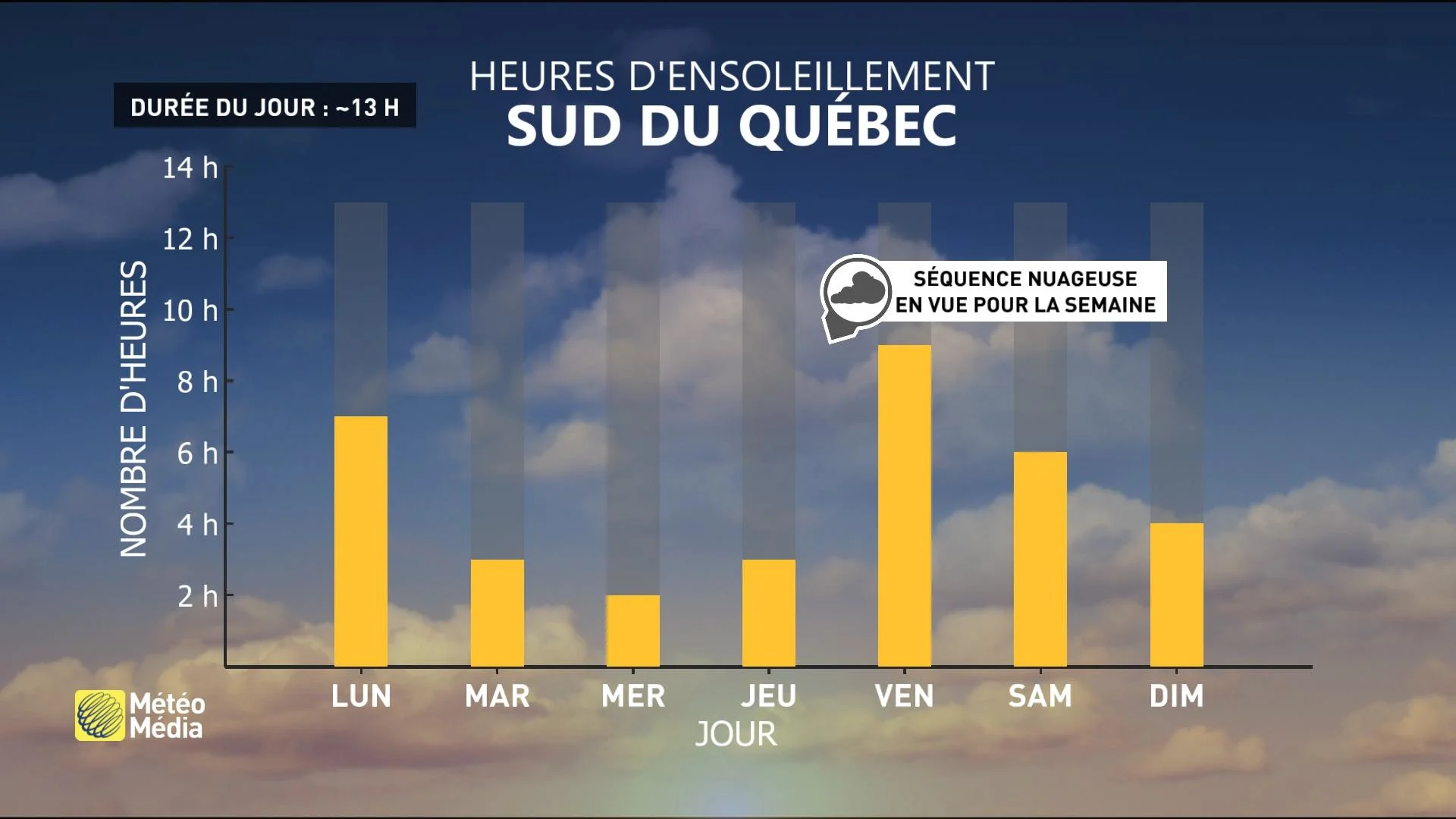 PLUIE HEURES SOLEIL