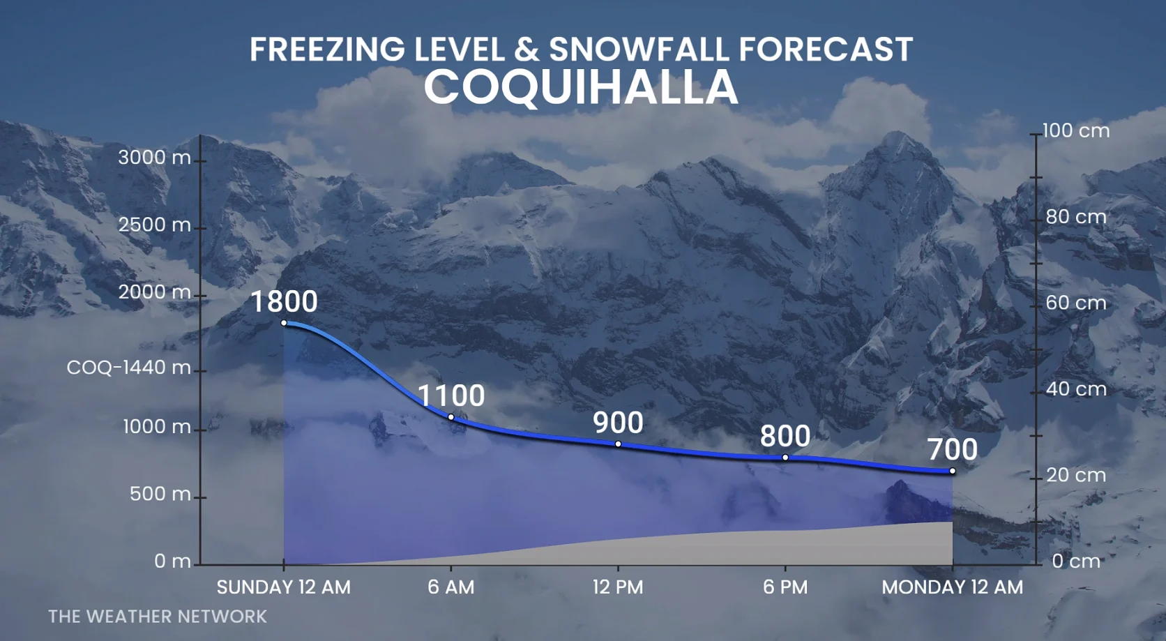 B.C. freezing levels and snowfall forecast Coquihalla