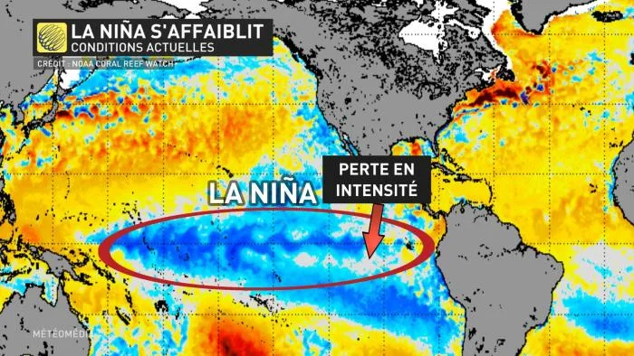 ENSO ACTUEL