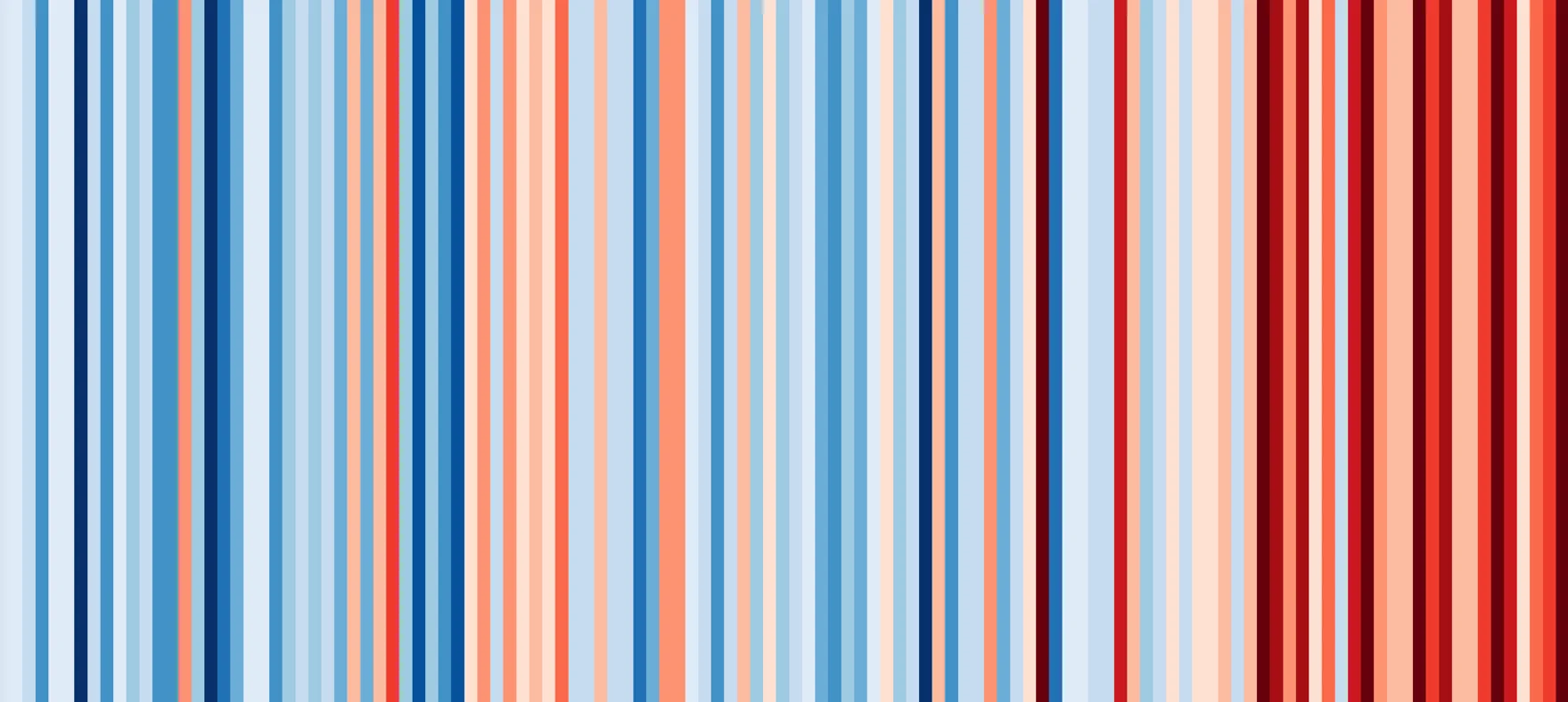 Over 100 years of Canadian climate at a glance