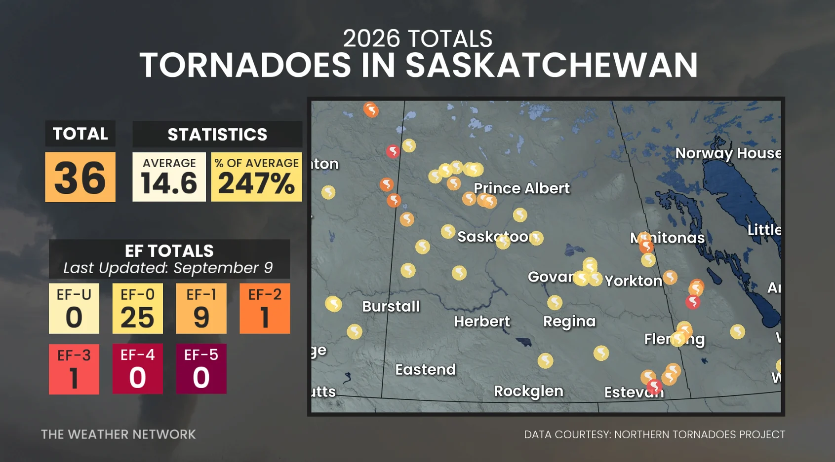 Tornadoes Saskatchewan September 13 2026