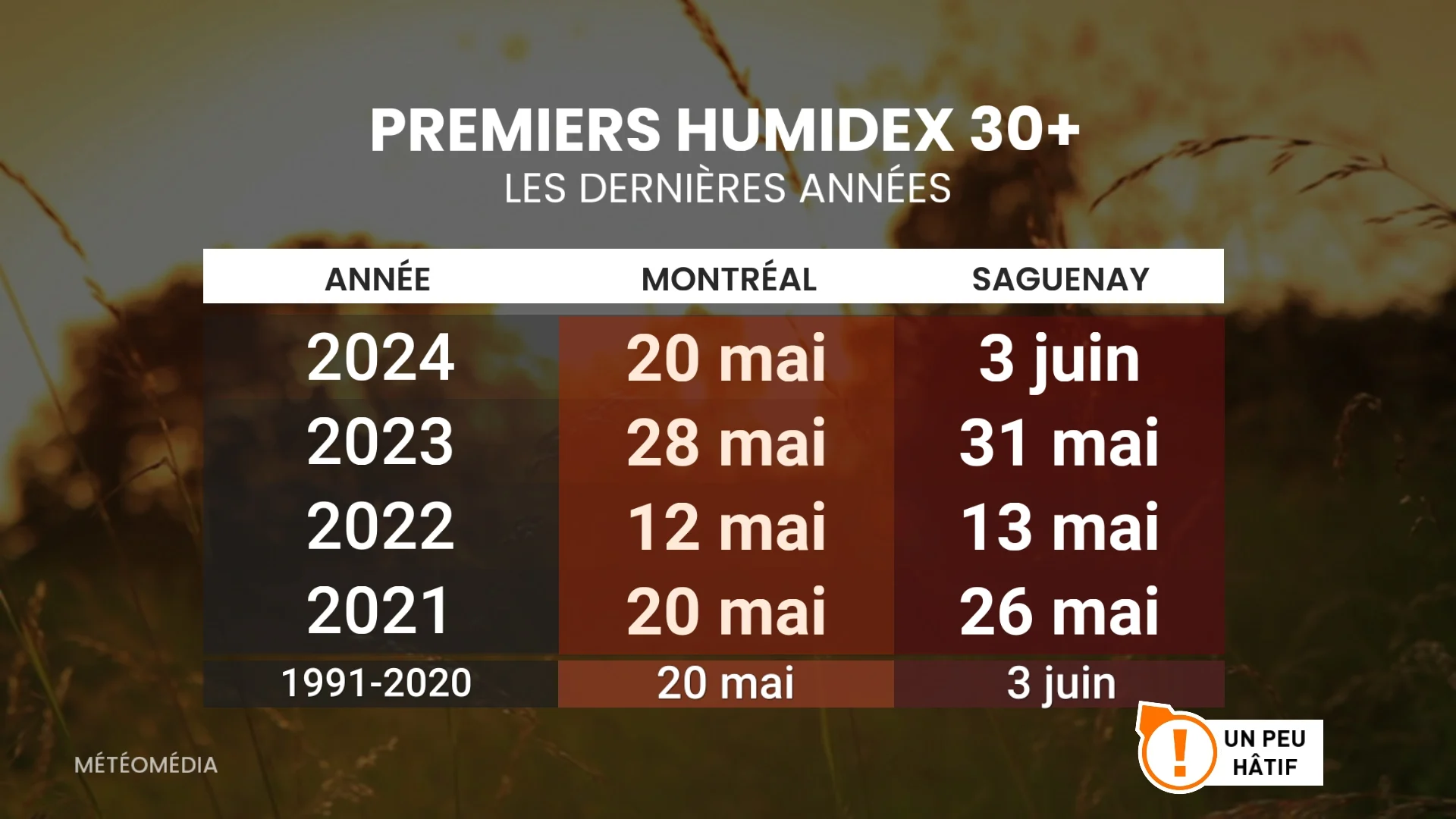 HUMIDITÉ3