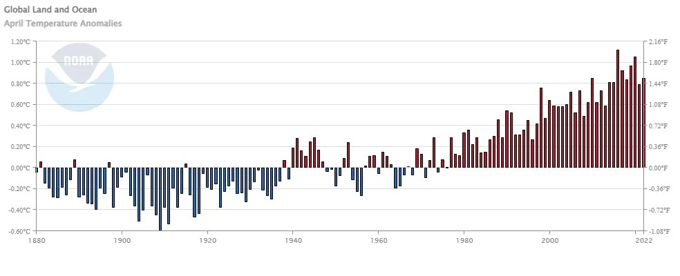 global-land-ocean-anomalies-Apr2022-NOAA-NCEI