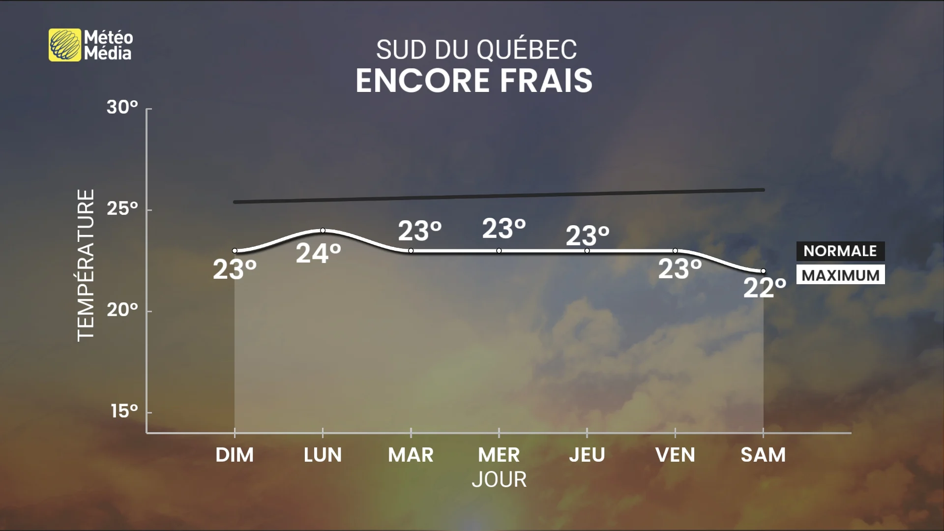 Temps instable à la Saint-Jean