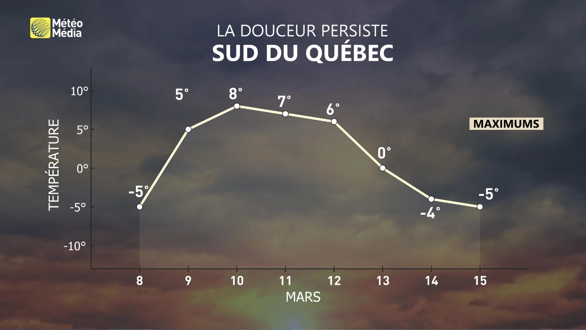 MET 7 JOURS