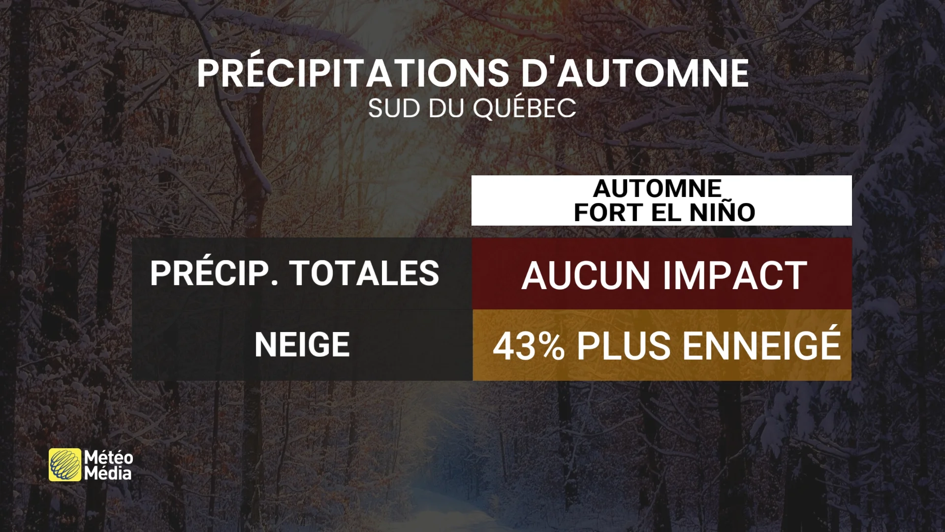 precipitations automne sud du quebec fort el nino